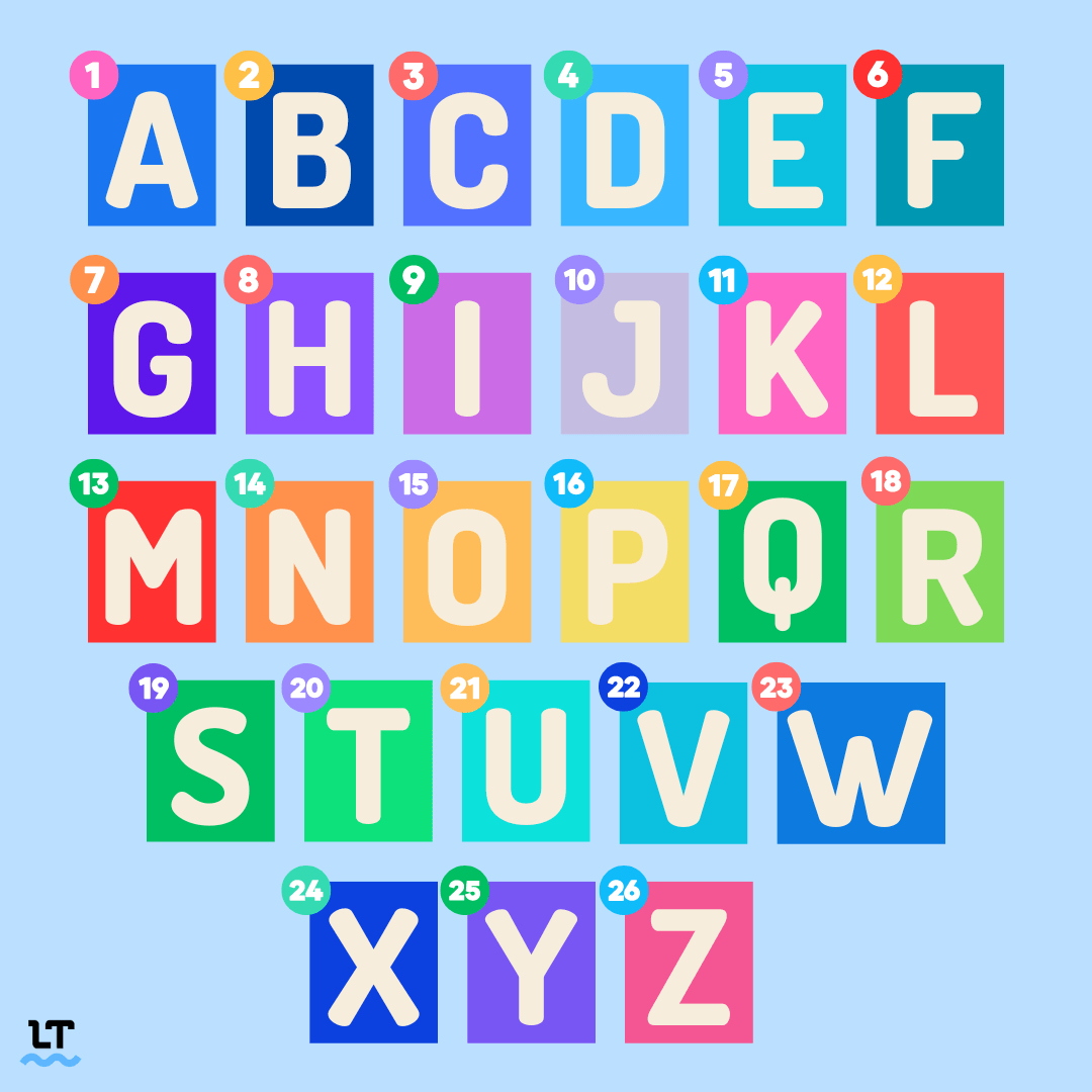 How Many Letters Are in The English Alphabet? How Many Letters Are in The English Alphabet?
