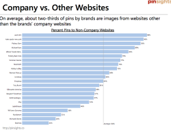 Websites To Buy Cryptocurrency Made Simple And Secure