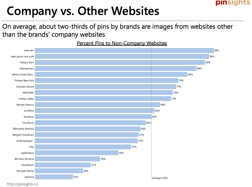 Websites to buy cryptocurrency