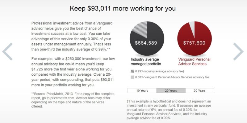 Vanguard and the Value of Personal Financial Advice - Financial Planner ...
