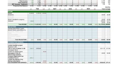 Personal Finance Spreadsheet Templates — db-excel.com
