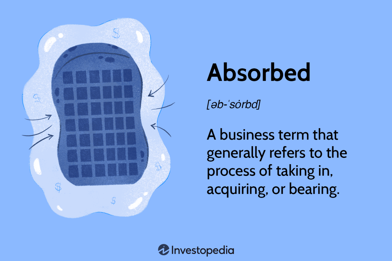 Absorbed: What it Means, How it Works, Examples Absorbed: What it Means, How it Works, Examples