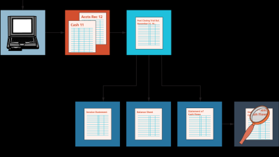 Accounting Software Sage Revolutionizing Finance Management