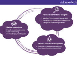 Sage Software For Accountants Streamlining Finances