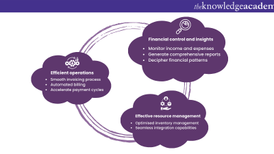 PPT - Sage Accounting Software PowerPoint Presentation, free download ...