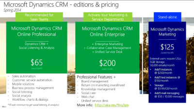 How Much It Costs to Integrate Netsuite Erp Software? | The Enterprise ...