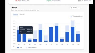 Build inventory management system and point of sale software by Shako ...