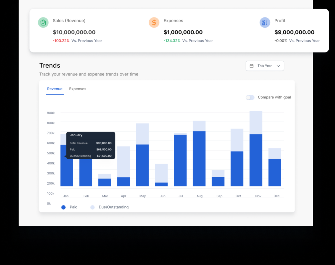 Build inventory management system and point of sale software by Shako ...