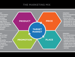 Sales force accounting software for modern businesses