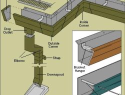 Gutter Financing Near Me Your Solution For Easy Funding