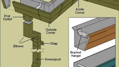 15.7'' Leaves Gutter Guard Cover System to Keep the Gutter Flowing ...